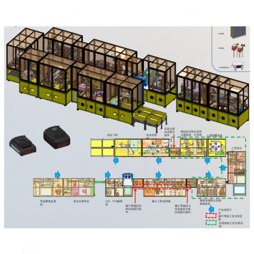 電池包組裝線