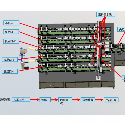 方形電芯分選機(jī)